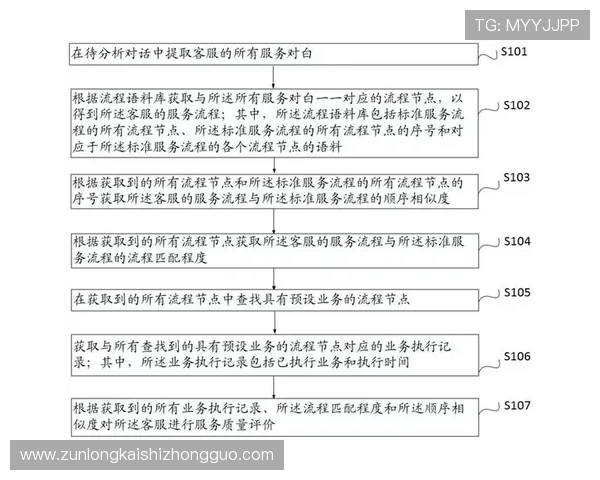 尊龙这个平台怎么样：注册流程、资金安全及客服服务评测