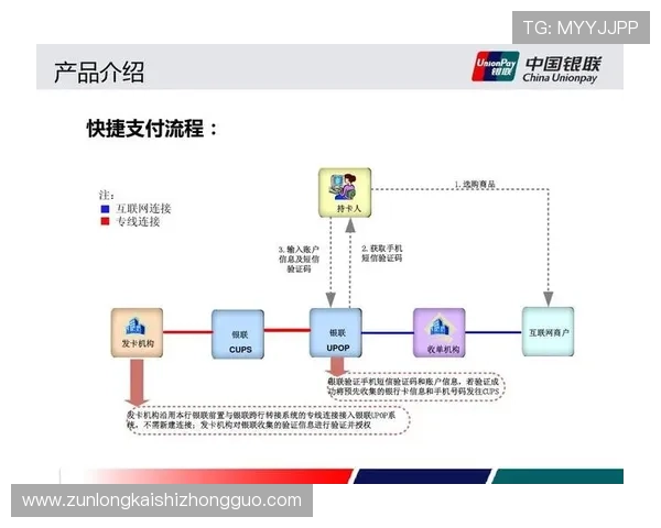 体验ng南宫国际娱乐的便捷支付方式，轻松存取资金，尽享无忧游戏体验